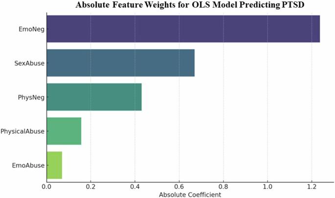 Childhood maltreatment and its associations with trauma-related psychopathology: disentangling two classification approaches