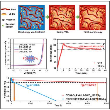 Device engineering of non-fullerene organic photovoltaics with extrapolated operational T80 lifetime over 45,000 h in air