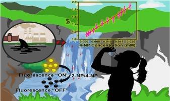 Bright yellow fluorescent carbon dots as selective nanoprobe for detection of 2-nitrophenol and 4-nitrophenol in aqueous medium