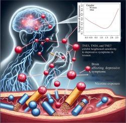 Gender differences in the relationship between nicotine exposure and symptoms of depression