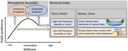 Wild or neat? Personal traits affect public preference for wildness of urban lakeshores in France and China