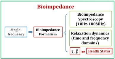 Bioimpedance formalism: A new approach for accessing the health status of cell and tissues