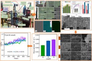 Microstructure transformations and improving wear resistance of austenitic stainless steel additively fabricated by arc-based DED process