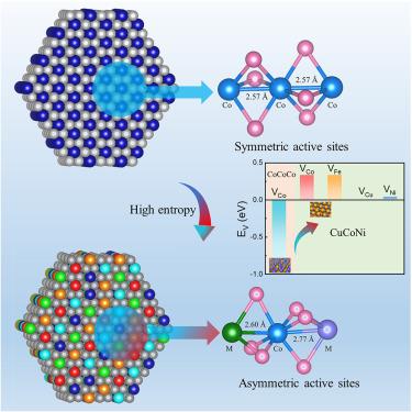 Asymmetric active sites originate from high-entropy metal selenides by joule heating to boost electrocatalytic water oxidation