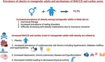 Prevalence of cardiovascular events among transgender adults with obesity: A population-based analysis