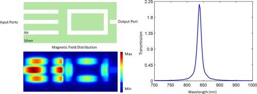 Realization of all-optical logic gates using MIM waveguides and a rectangular ring resonator