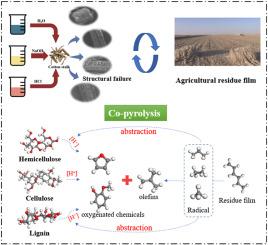 Co-pyrolysis of pretreated cotton stalk and low-density polyethylene: Evolved products and pyrolysis mechanism analysis