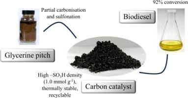 Efficient biodiesel production by sulfonated carbon catalyst derived from waste glycerine pitch via single-step carbonisation and sulfonation