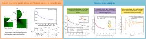 A novel variable restitution coefficient model for sphere–substrate elastoplastic contact/impact process