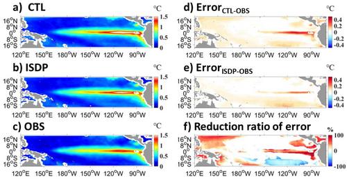 Improved Atmosphere-Ocean Coupled Simulation by Parameterizing Sub-Diurnal Scale Air-Sea Interactions