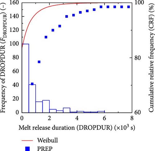 Analysis of Ex-Vessel Debris Coolability of Boiling Water Reactors