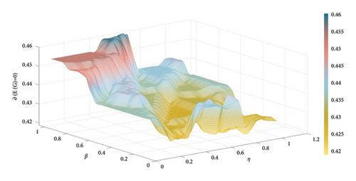 Research on Chaotic Characteristics of Cascade Failure in Rail Transit Networks considering Nonlinear Load Fluctuations