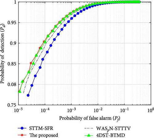 Extended Infrared Target Filtering via Random Finite Set and Low-Rank Matrix Decomposition