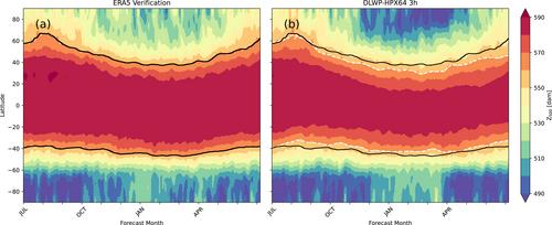 Advancing Parsimonious Deep Learning Weather Prediction Using the HEALPix Mesh