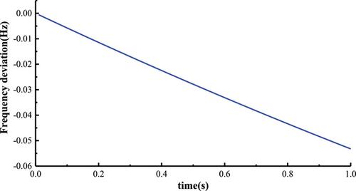 An analytical approach for power system frequency stability evaluation