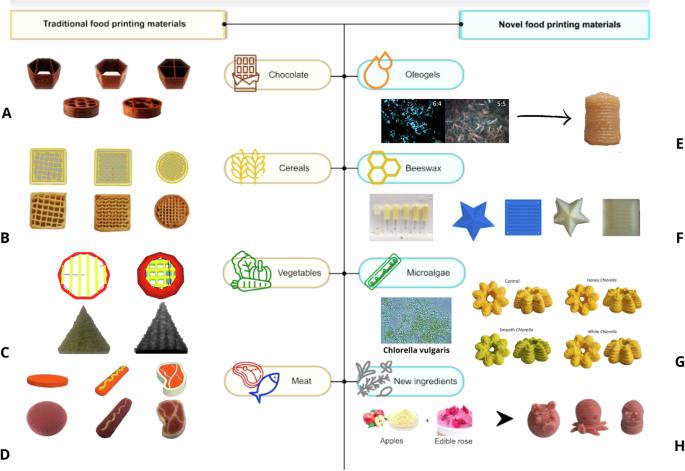 Personalized, digitally designed 3D printed food towards the reshaping of food manufacturing and consumption