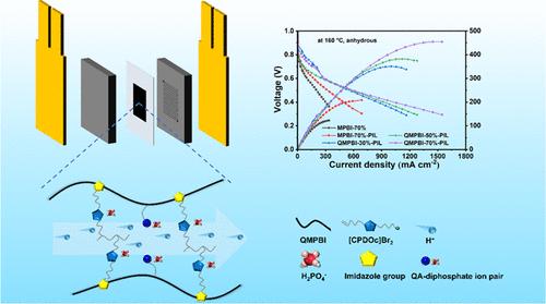 Quaternary Ammonium Polybenzimidazole/Polymeric Ionic Liquid Cross-Linked Membranes with High Proton Conductivity and Stability for HT-PEM Applications