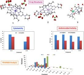 Synthesis of Co(II), Mn(II), and Ni(II) complexes with 4-(4,6-bis(3,5-dimethyl-1H-pyrazol-1-yl)-1,3,5-triazin-2-yl)morpholine; X-ray structure, Hirshfeld, AIM, and biological studies