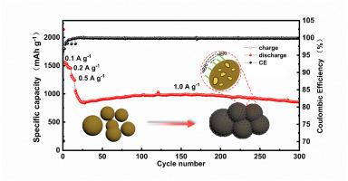 Preparation of high-rate anode materials based on porous highly conductive carbon coating and SiOx disproportionation reaction