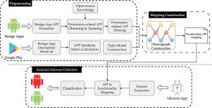 MDADroid: A novel malware detection method by constructing functionality-API mapping