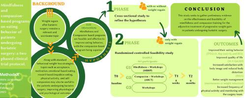 Mindfulness and compassion-based programs on eating behavior of post-bariatric surgery patients: A two phased clinical trial protocol