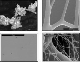 Size-controlled synthesis of cobalt phosphide (Co2P) nanoparticles and their application in non-enzymatic glucose sensors via a carbon fiber/Co2P composite