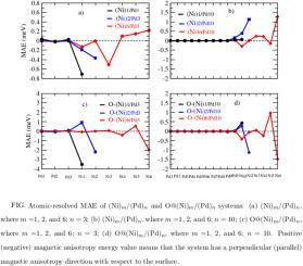 Ni thin-films on Pd surfaces and effects of oxygen adsorption: Ab-initio study of structures, electronic properties, magnetic anisotropy