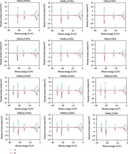 Impact of Applied Pressure on Tin-Based Cubic Halide Perovskite ASnX3 (A = Li, Na and X = Cl, Br, and I) in Reference to Their Optoelectronic Applications