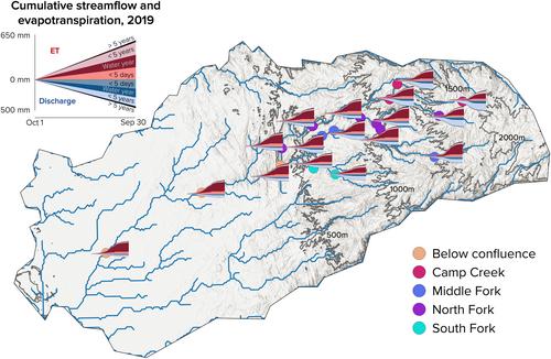 Investigating Mountain Watershed Headwater-To-Groundwater Connections, Water Sources, and Storage Selection Behavior With Dynamic-Flux Particle Tracking