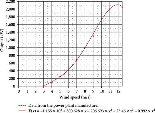 Approach for Identifying the Impact of Local Wind and Spatial Conditions on Wind Turbine Blade Geometry