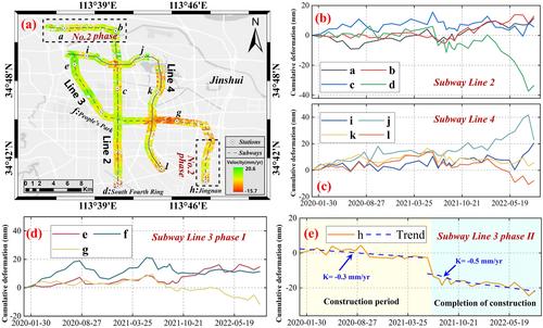 Surface Time Series Response and Deformation Cause Analysis in 2021 Zhengzhou Extreme Weather, China