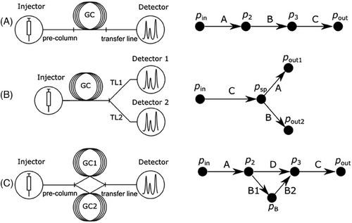 Generalized flow calculation of the gas flow in a network of capillaries used in gas chromatography