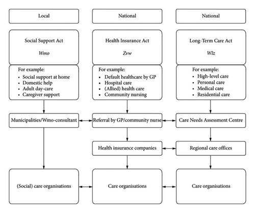 “It Is about How Kind They Are”: The Significance of Professionals’ Attitudes towards Caregivers in the Dutch Care System