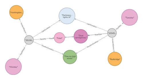 Multisource Accident Datasets-Driven Deep Learning-Based Traffic Accident Portrait for Accident Reasoning