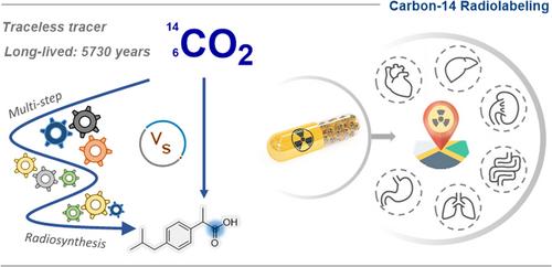 Abstracts From the 29th International Isotope Society UK Meeting 17th November 2023