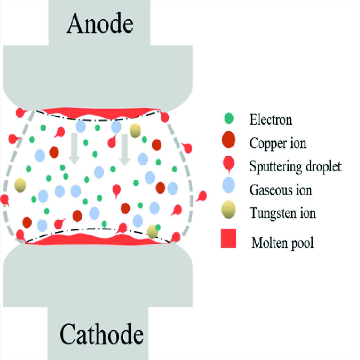 Research on arc evolution law of arc extin-ction device under high-speed large current
      Untersuchung des Lichtbogenverhaltens in Abhängigkeit des Lichtbogenabschaltgerätes bei hohen Geschwindigkeiten und hohen Stromstärken