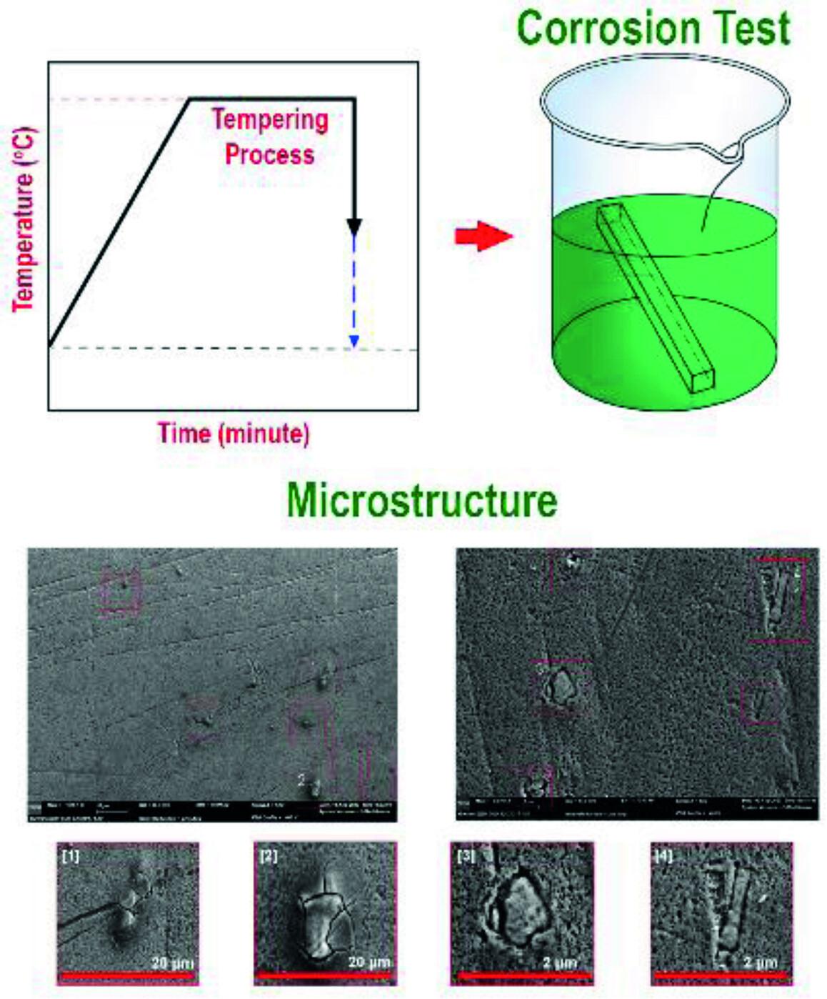 The effect of tempering time and cooling environment on the corrosion behavior of AA5083-H111 alloy
      Der Einfluss der Anlasszeit und der Abkühlumgebung auf das Korrosionsverhalten der Aluminiumlegierung AA5083-H111