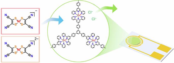 Modulation between capacitor and conductor for a redox-active 2D bis(terpyridine)cobalt(II) nanosheet via anion-exchange