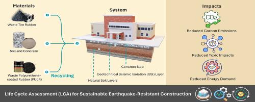 A comparative life cycle assessment of recycled tire rubber applications in sustainable earthquake-resistant construction