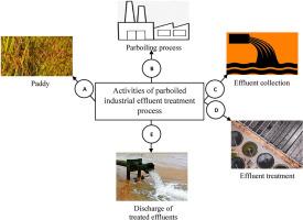 A review on treatment of rice mill wastewater with emphasis on biological technologies