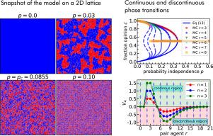 Independence role in the generalized Sznajd model