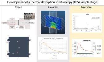 Development of an ultra-clean sample heating stage for thermal desorption spectroscopy