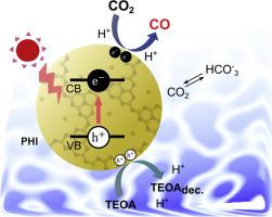 Photocatalytic performance of metal poly(heptazine imide) for carbon dioxide reduction