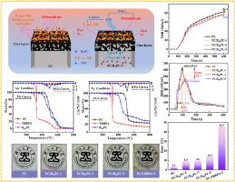 Bromine-containing copolymer polycarbonate for simultaneous thermal stability, transparency, and thin-wall flame-retardant polycarbonate