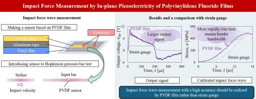 Impact force measurement by in-plane piezoelectricity of polyvinylidene fluoride films