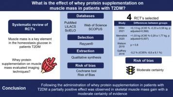 Effect of oral supplementation with whey protein on muscle mass in adults with type 2 diabetes mellitus: a systematic review of randomized controlled trials