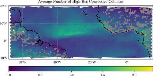 Interpretable Multiscale Machine Learning-Based Parameterizations of Convection for ICON