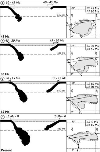 Tectonic Reorganization of the Caribbean Plate System in the Paleogene Driven by Farallon Slab Anchoring