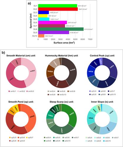 Integrated Spectral and Compositional Analysis for the Lunar Tsiolkovskiy Crater