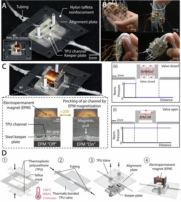 An electropermanent magnet valve for the onboard control of multi-degree of freedom pneumatic soft robots